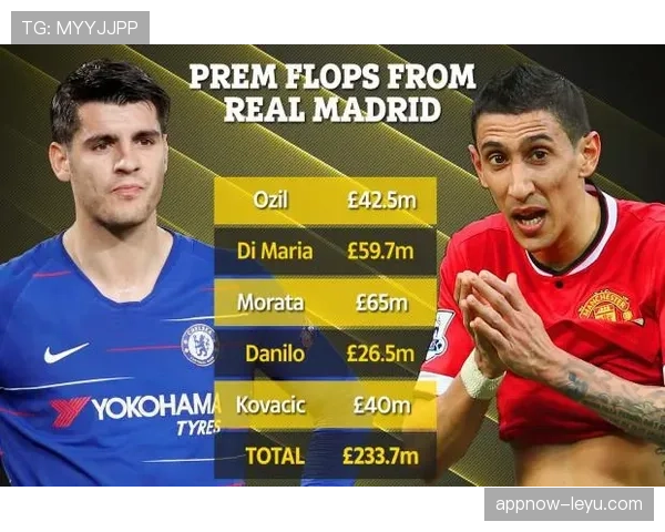 迪马利亚与贝尔：速度冲击型和技巧型边锋的差异分析