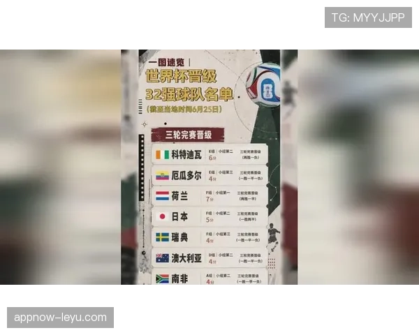 世界杯32强首轮球队名单：晋级队伍与比赛安排汇总